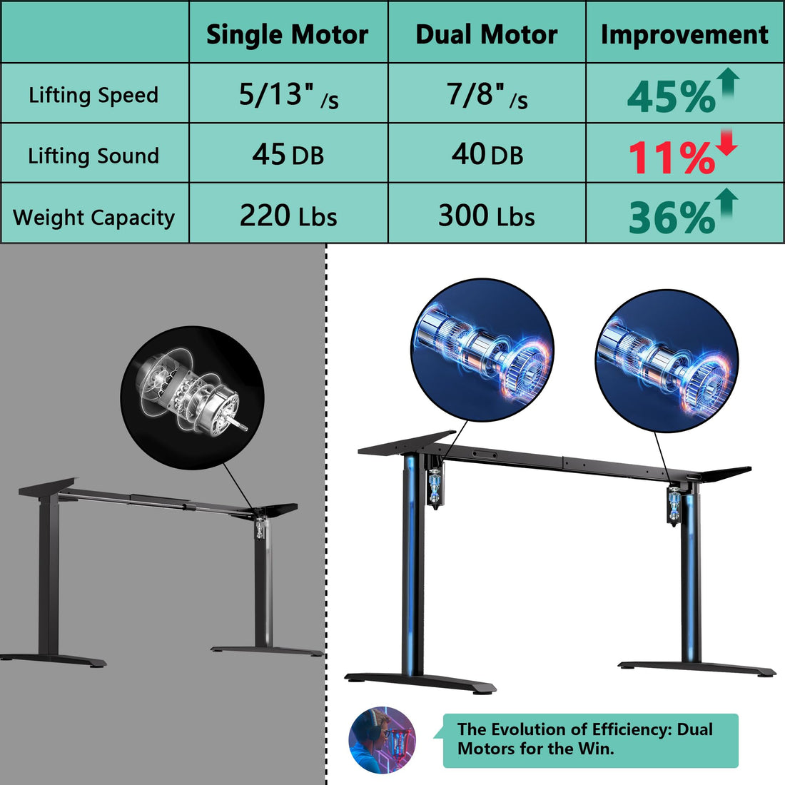 JWX 71" Dual Motor 4-Leg Standing Gaming Desk with LED