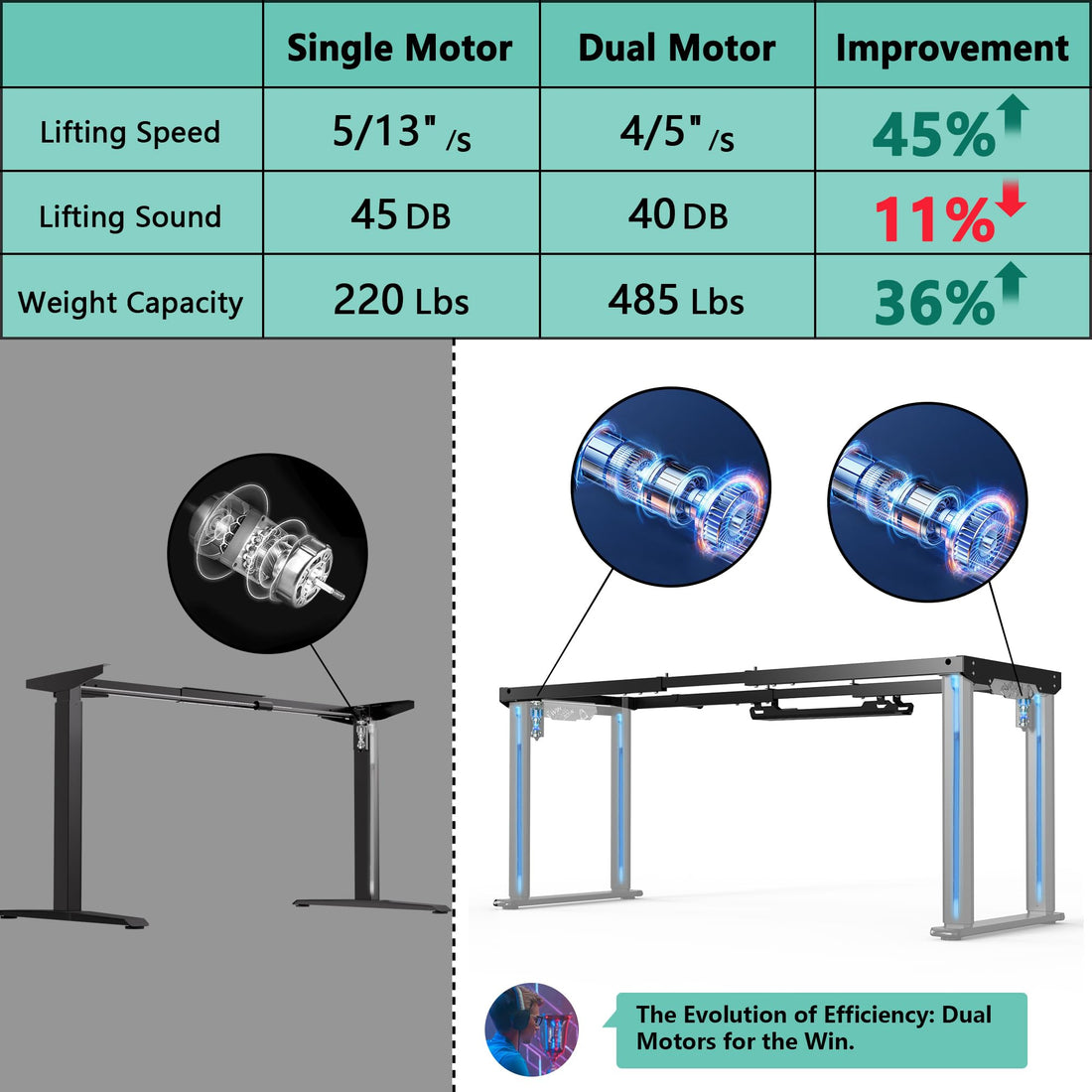 JWX 71" Dual Motor 4-Leg Standing Gaming Desk with LED